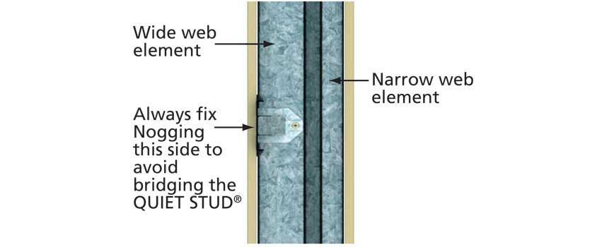 fast-fix-nogging