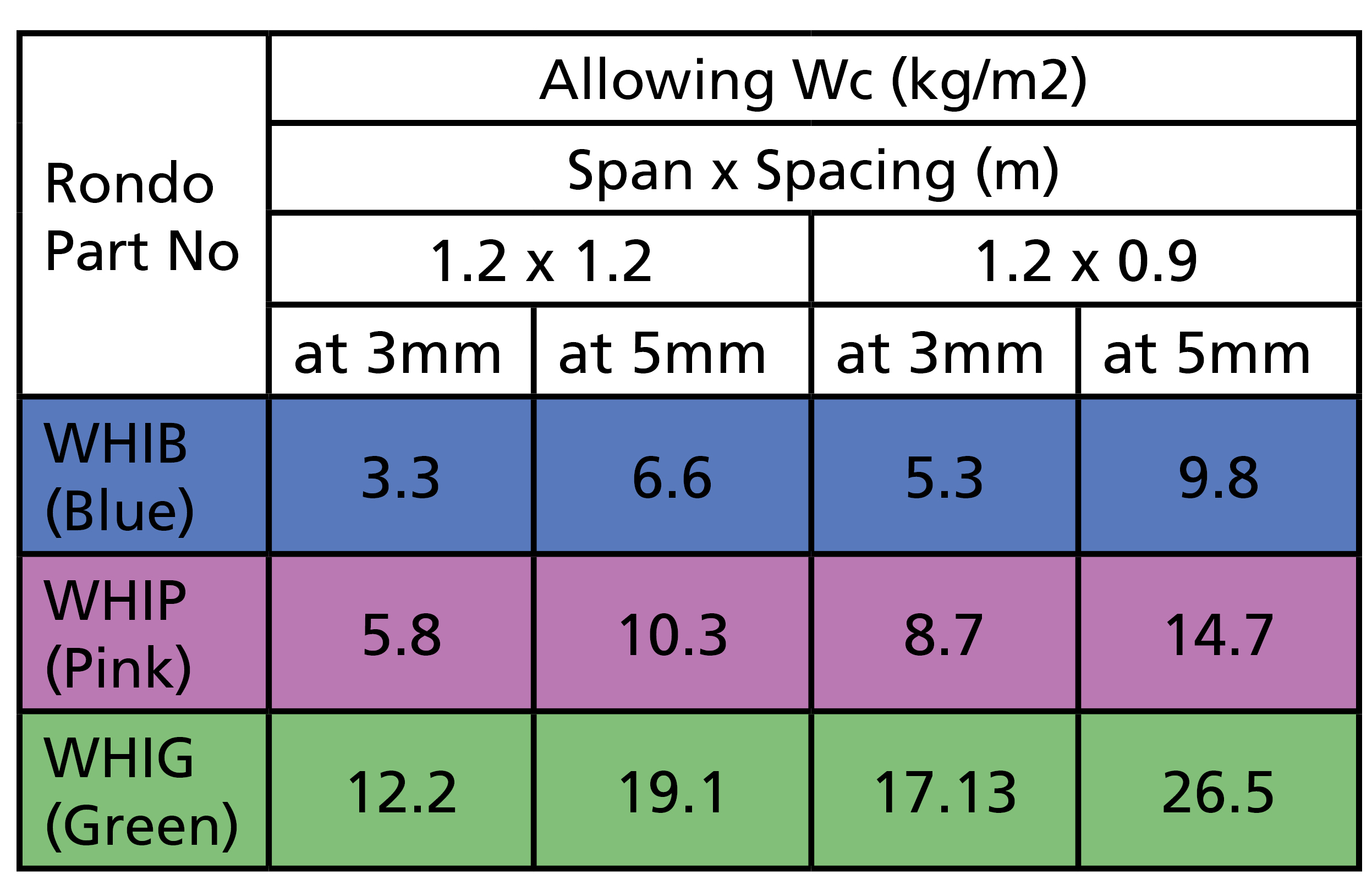 whi load table