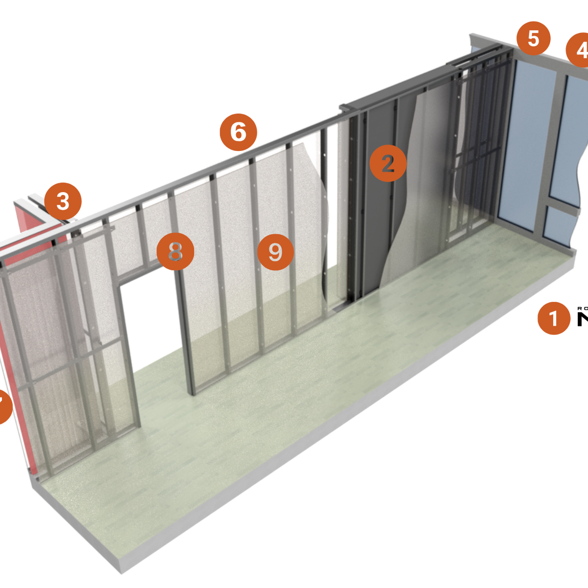 Rondo QUANTRO's Engineered Features and Proven Benefits | Rondo